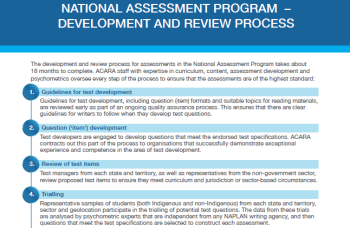 NAP Development and Review process