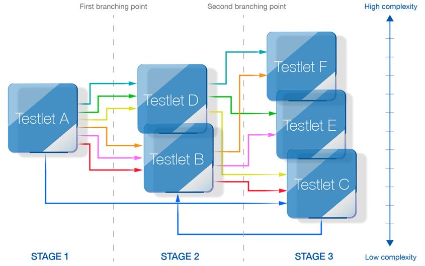TT diagram